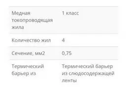 Продажа Кабеля Пожарной Сигнализации