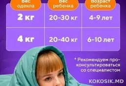 Продам детское сенсорное (утяжеленное) одеяло для сна