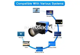 USB веб-камера NEOCoolcam промышленная 4MP
