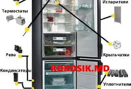 Запчасти для холодильников, стиральных машин, бойлеров