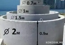 Копка и монтаж канализации под ключ 💧