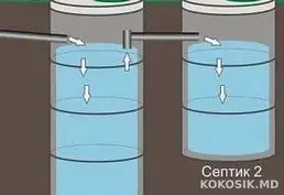 Установка септиков под ключ💧